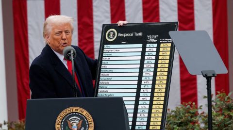 Трамп вводит пошлины в размере 25% для друзей Ирана